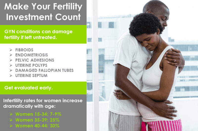 Make your fertility investment count