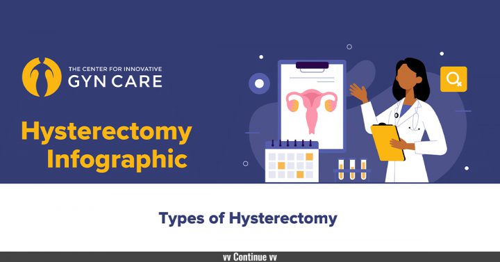 Hysterectomy infographic