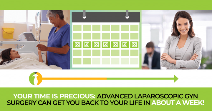 Your time is precious, advanced laparoscopic surgery can get you back to your life in about a week