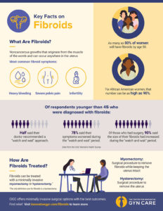CIGC Fibroid Infographic WordPress